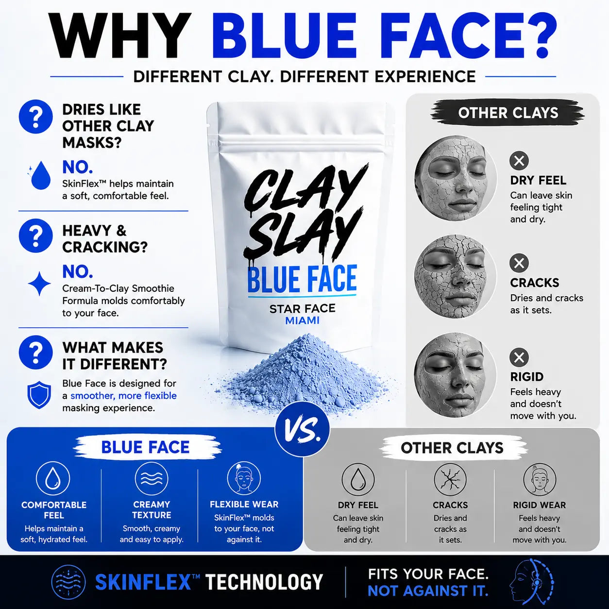Clay Slay Blue Face™ 7-Day Transformation Glow Mask